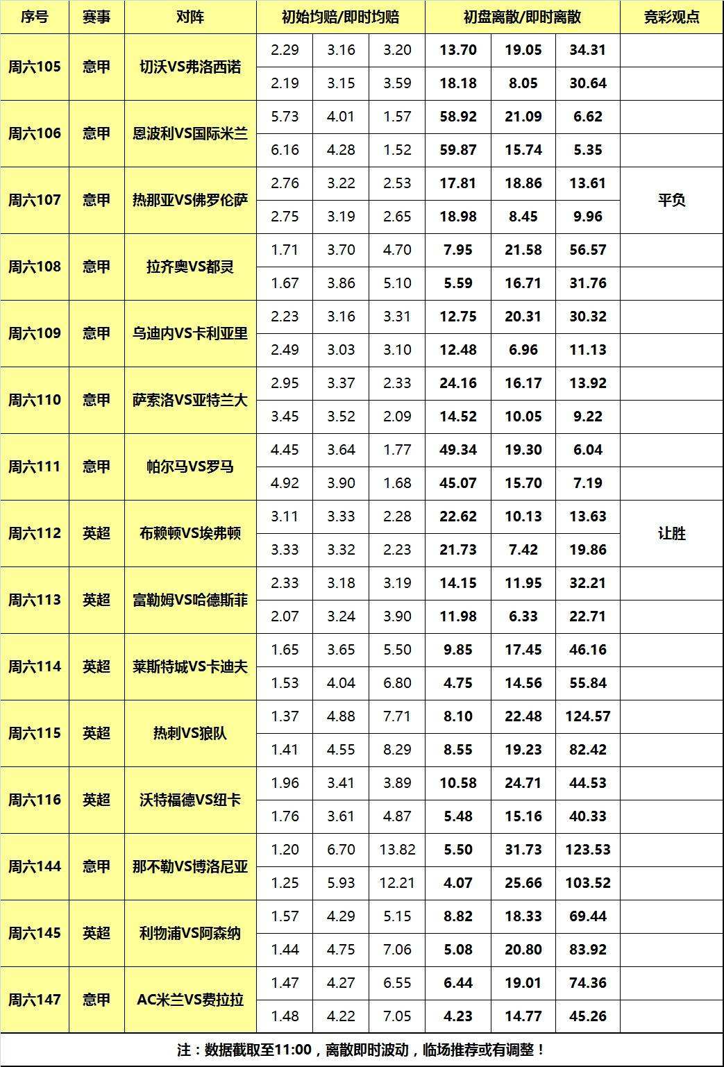 意甲赛程表(意甲赛程表2019至2020)