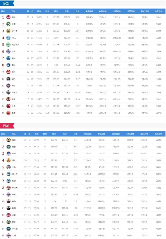 nba对阵图(2020nba对阵图)