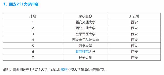 西安的大学排名(西安的大学排名一览表2021)