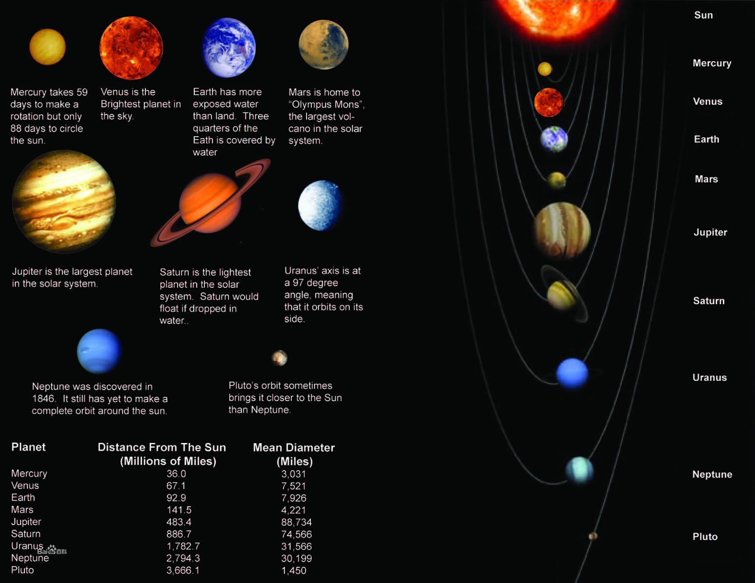 太阳系八大行星(太阳系八大行星中什么是除了地球之外)