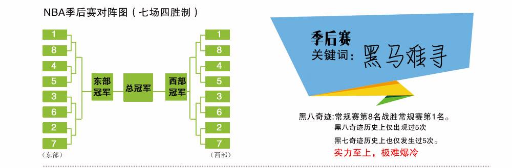 nba季后赛对阵表(2022年nba季后赛对阵表)