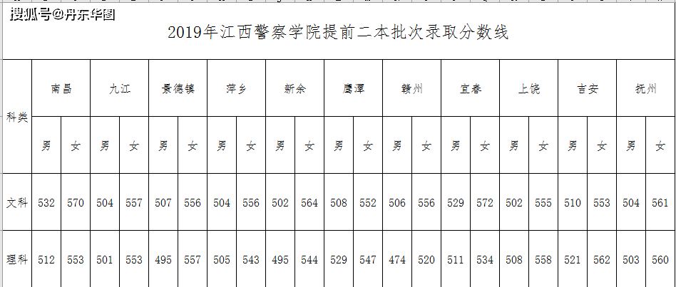 警校排名(警校排名和录取分数线河北)