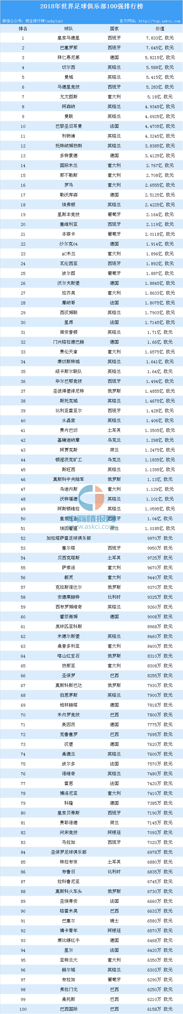 世界足球排名(世界足球排名2022最新)