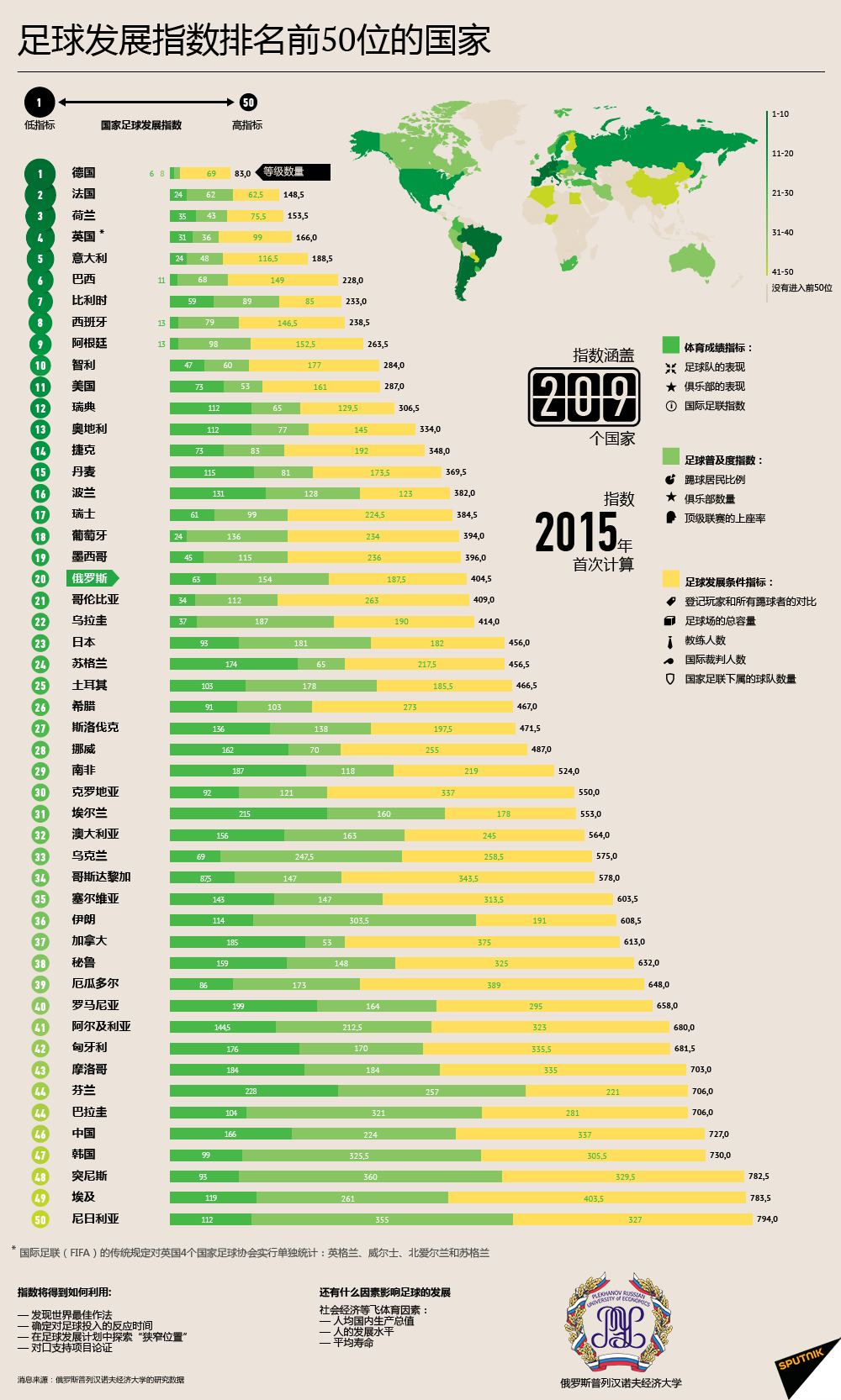 世界足球排名(世界足球排名2022最新)