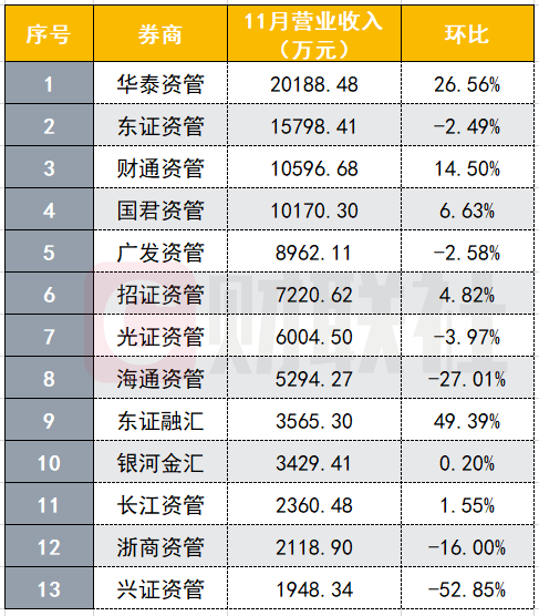 券商排名(券商排名100强)