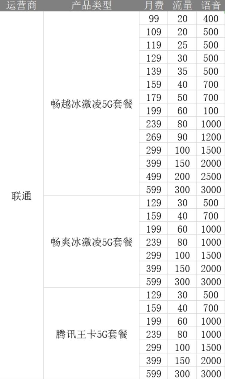 移动2022最便宜套餐大全(中国移动2022最便宜套餐大全)