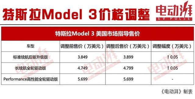 特斯拉价格(特斯拉价格会下降吗)