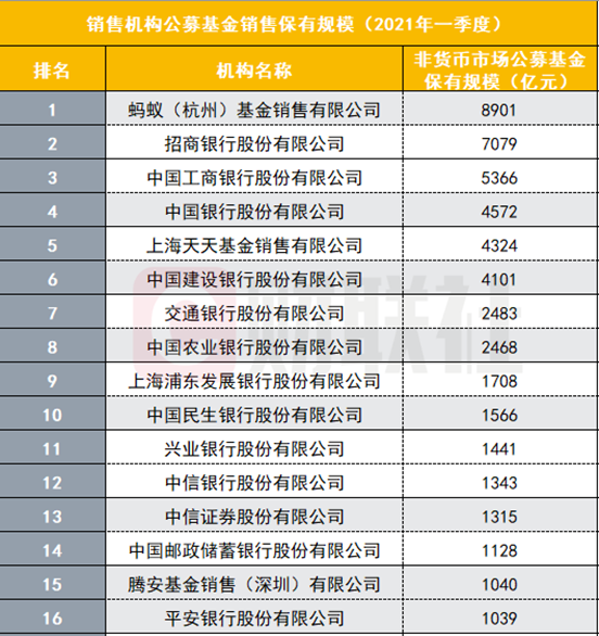 券商排名(券商排名2022)