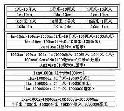 一亩地是多少平方米(河南一亩地是多少平方米)