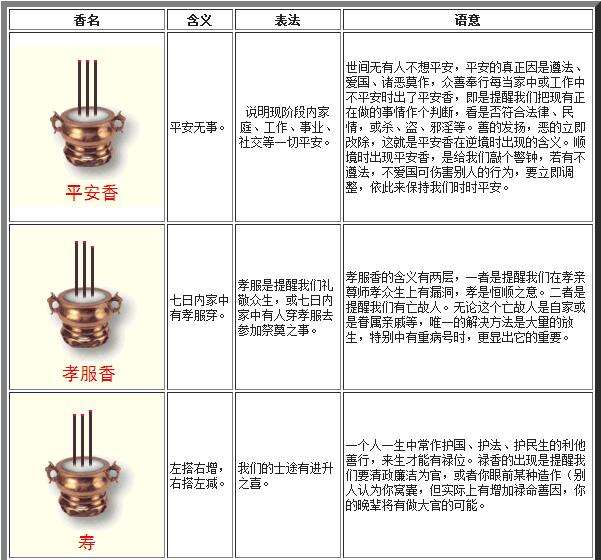 香谱图(香谱图片 图解)