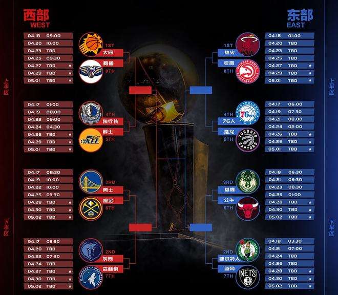 nba季后赛排名对阵(NBa季后赛排名对阵图)