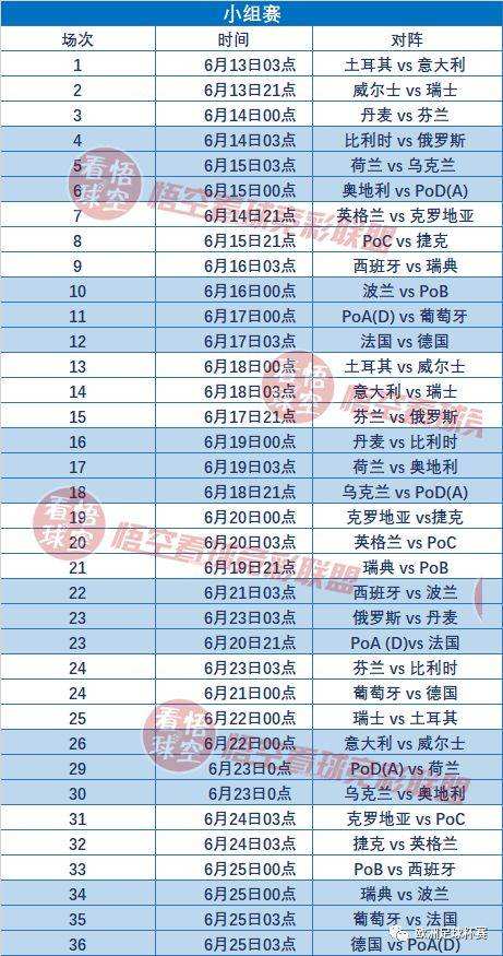 欧洲杯赛程2020赛程表(欧洲杯赛程2021赛程表图片)