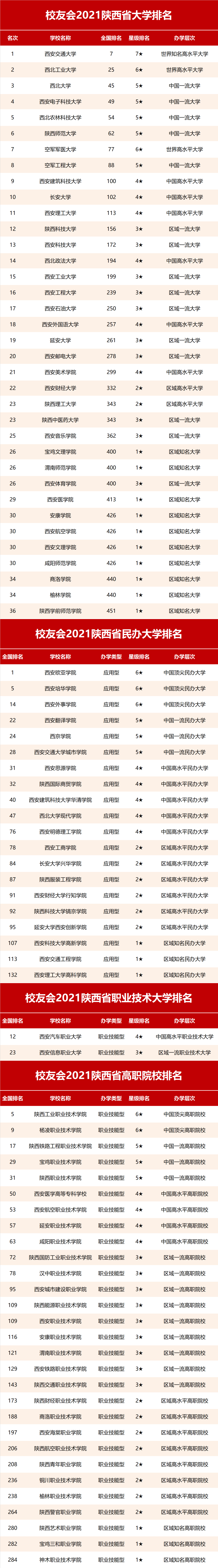 西安大学排名(西安大学排名前十名有哪些)