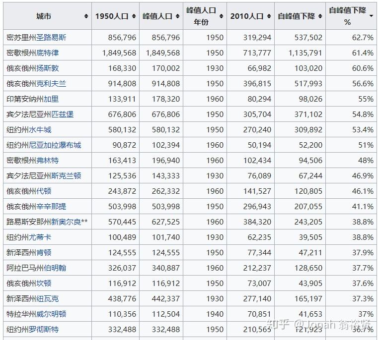 美国有多少人口(美国有多少人口2022多少亿)