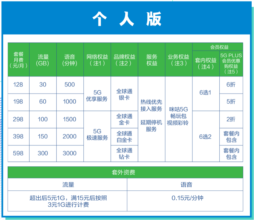 中国移动最低套餐(中国移动最低套餐怎么办理)