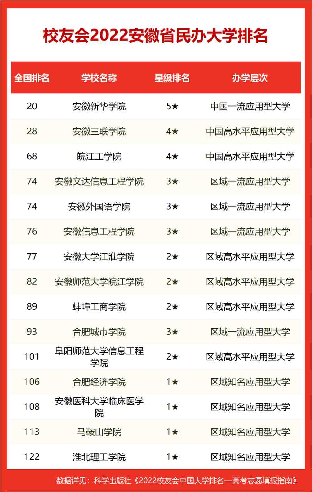 中国大学排名2022最新排名表(中国大学排名2022最新排名表qs)