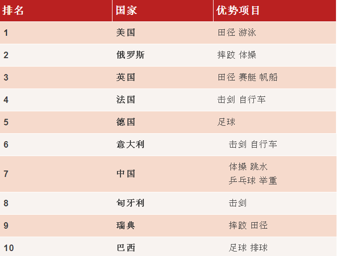 世界国家领土排名(世界国家领土排名表)