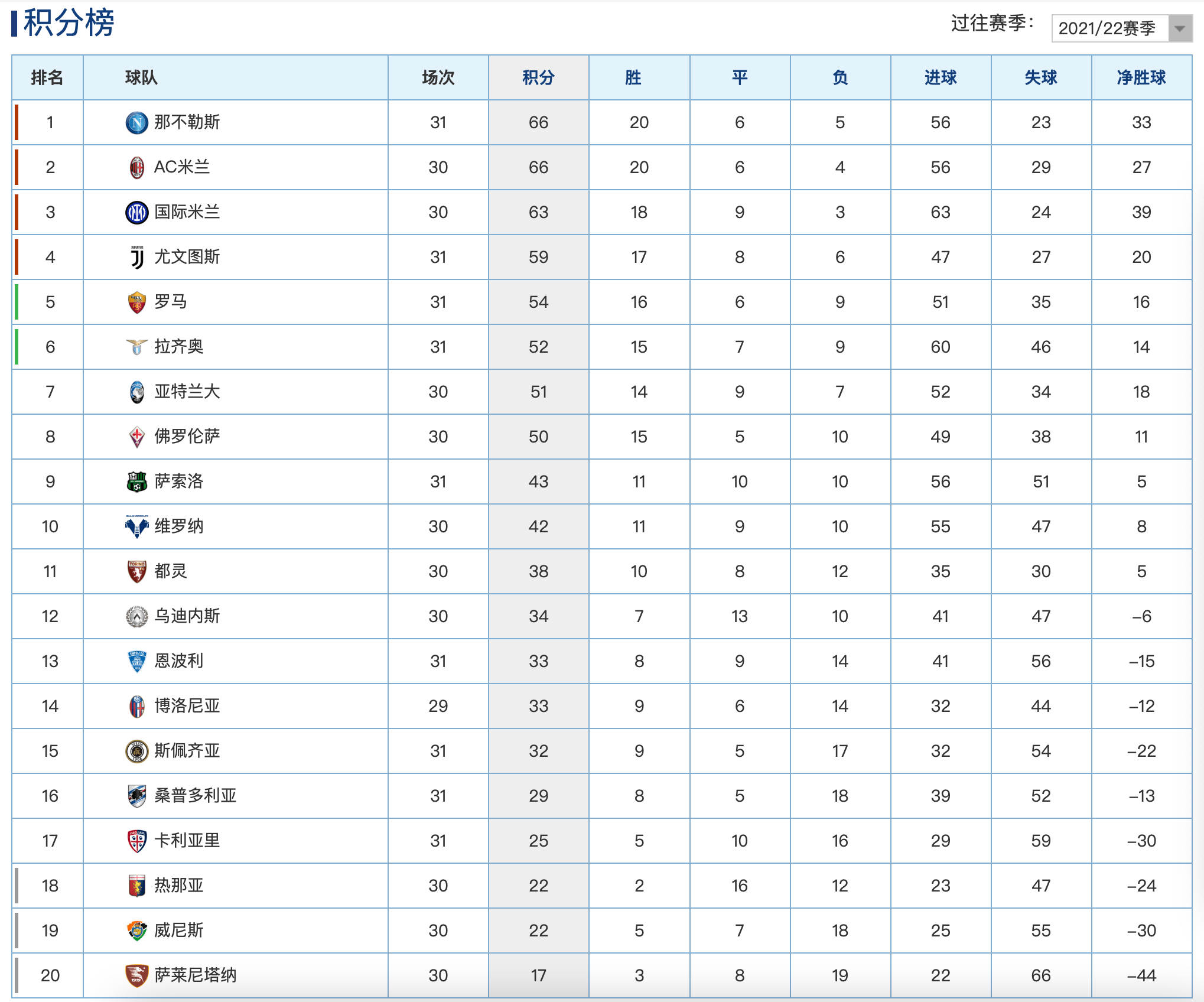 意甲积分榜(意甲积分榜排名榜)