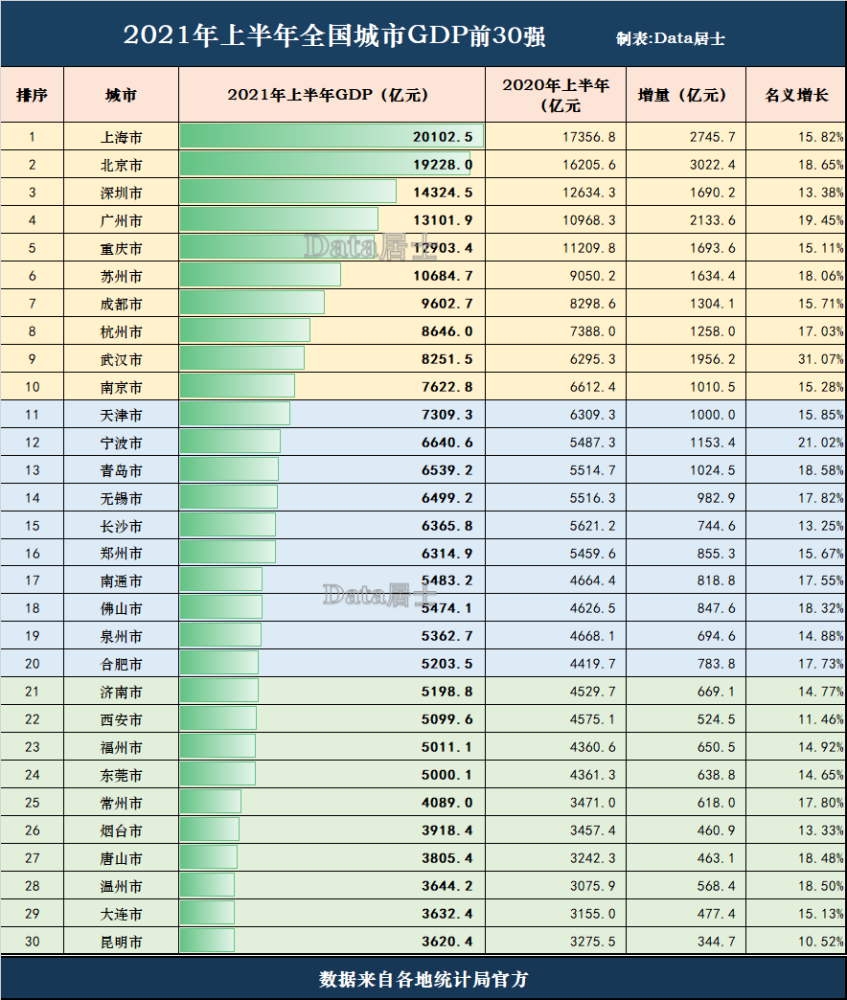 各省gdp排名2021(河北各省gdp排名2021)