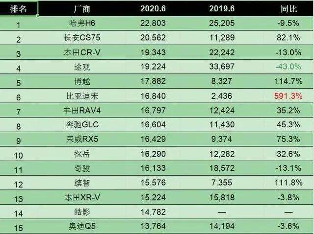 家用汽车排行榜(家用汽车排行榜2021)