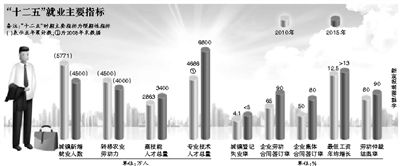 十二五是哪几年到哪几年(十三五是哪几年到哪几年)