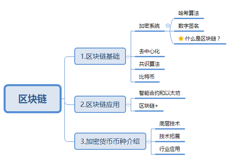 什么是区块链(什么是区块链最早的一个应用也是最成功的一个)