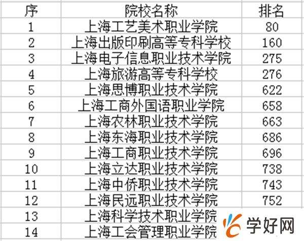 职业学校排名(湖北最好的职业学校排名)