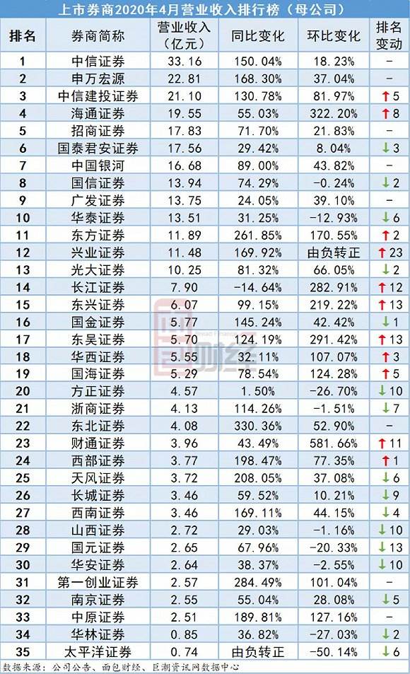 券商排名(国内券商排名)