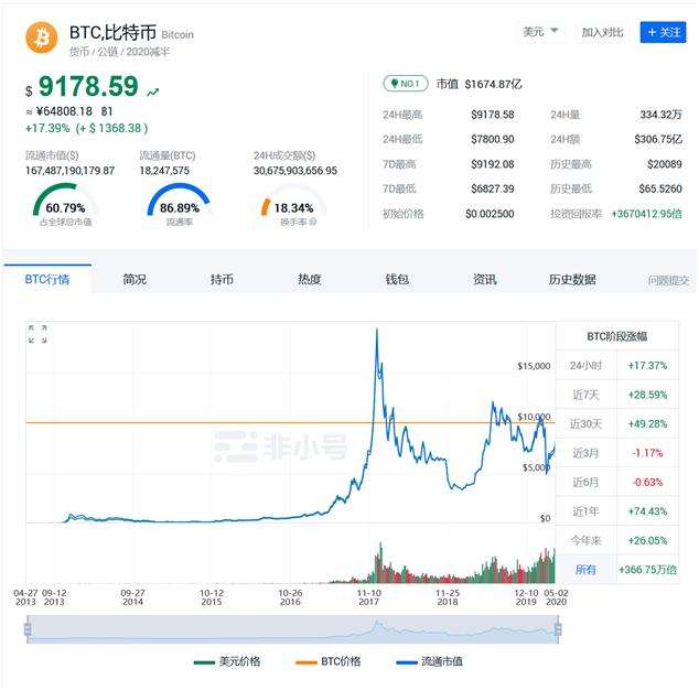 比特币最新价格(比特币最新价格一个多少人民币)