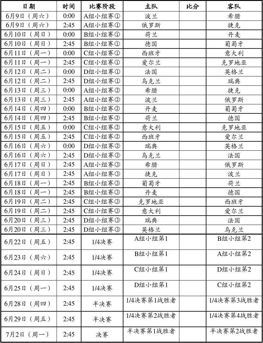 欧洲杯赛程2020赛程表(欧洲杯赛程2020赛程表共有几场)