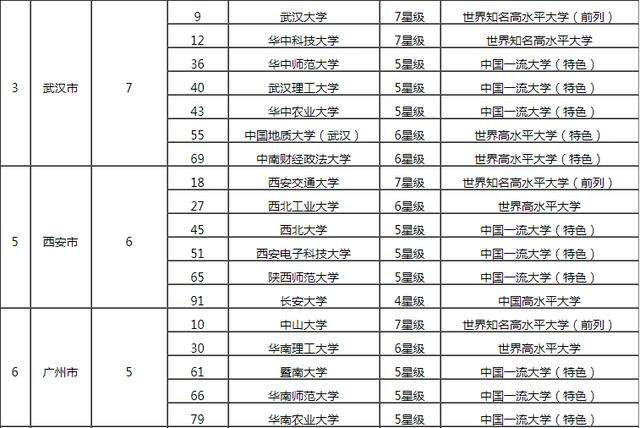 西安大学排名(西安大学排名2022最新排名榜官网)