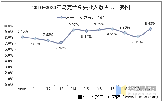 乌克兰人口(乌克兰人口多少国土面积)