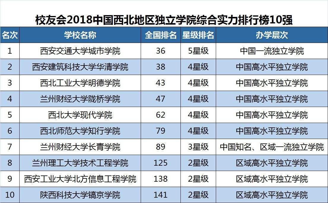 西安的大学排名(西安的大学排名一览表及分数)