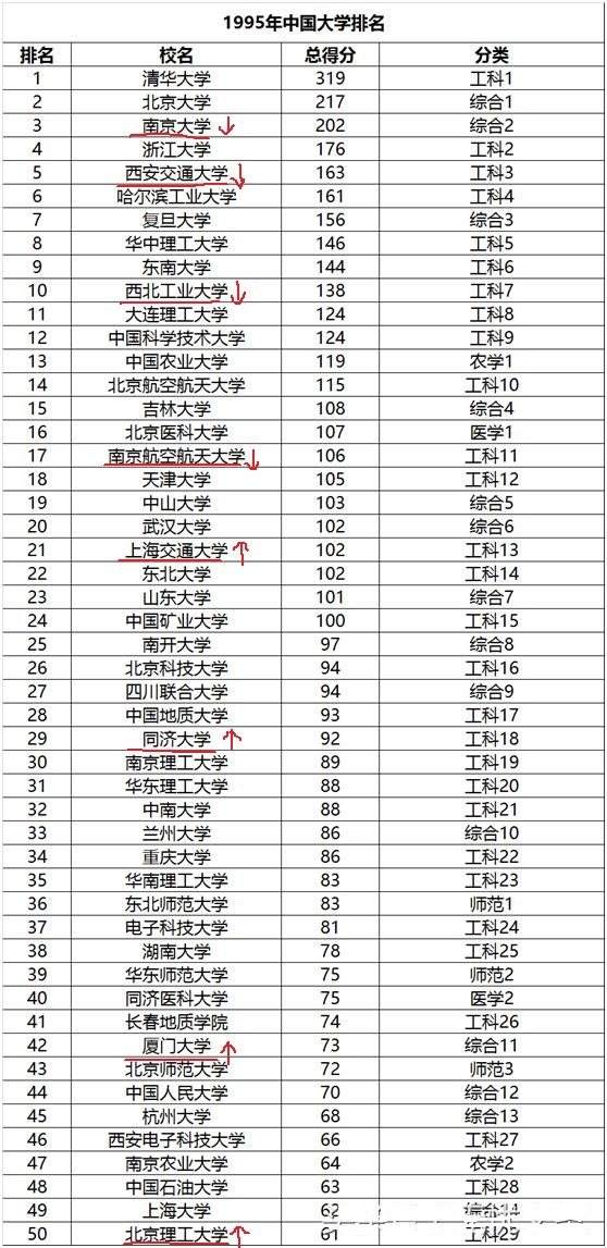 211大学全部排名(211大学全部排名及分数线2022年)