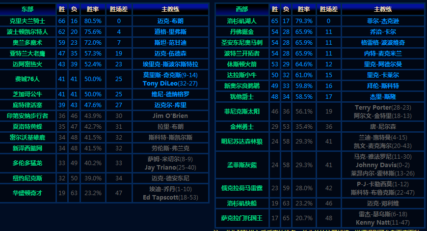 nba常规赛赛程(2021wnba常规赛赛程)