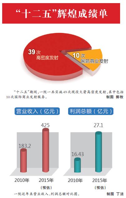 十二五(十二五规划的主题主线是什么)