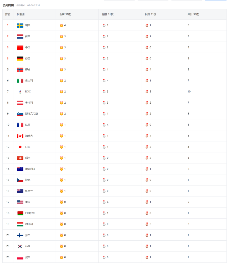 中国冬奥会奖牌榜(中国冬奥会奖牌榜获得者)