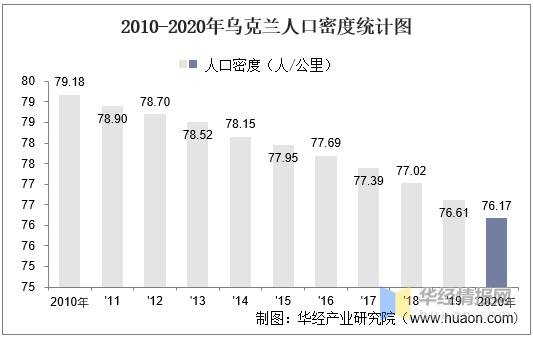 乌克兰人口多少(乌克兰人口多少人)