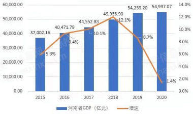 上海gdp2021总值(中国GDP2021排名)