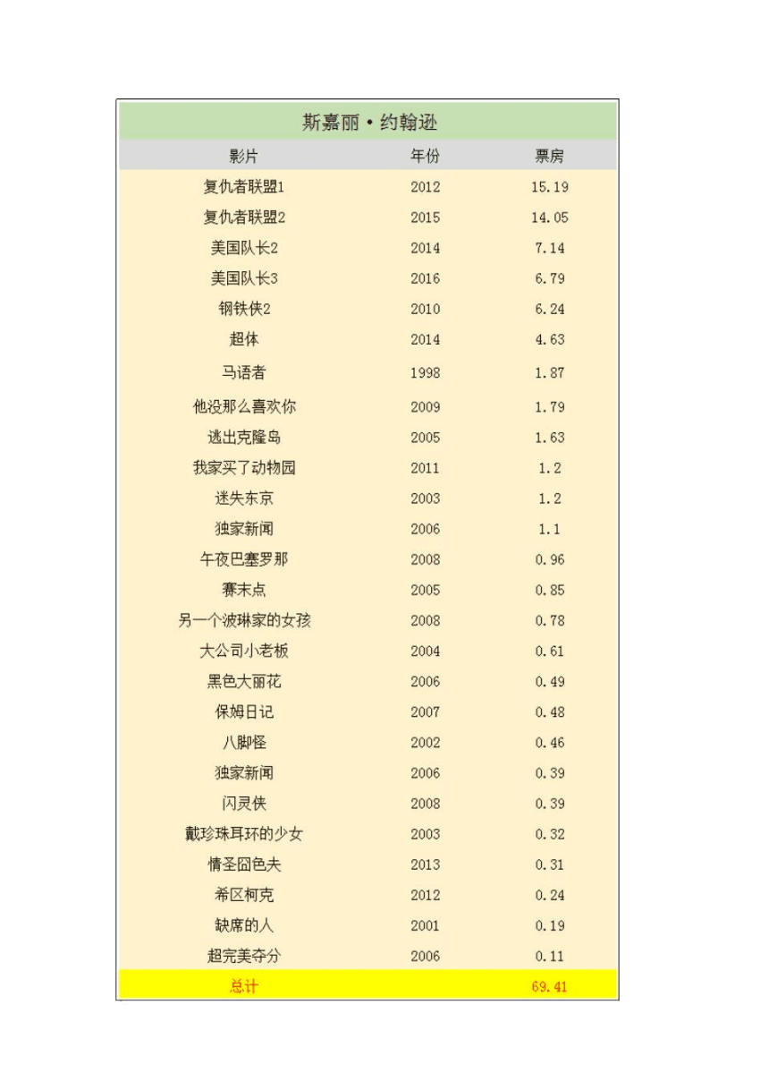 全球电影票房排行榜(全球电影票房排行榜2021)