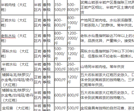 一斤多少克(黄金一斤多少克)