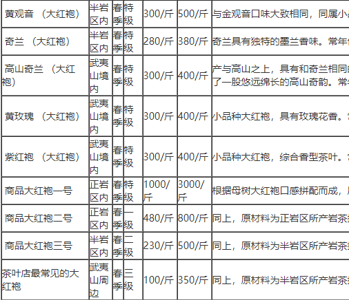 一斤多少克(黄金一斤多少克)