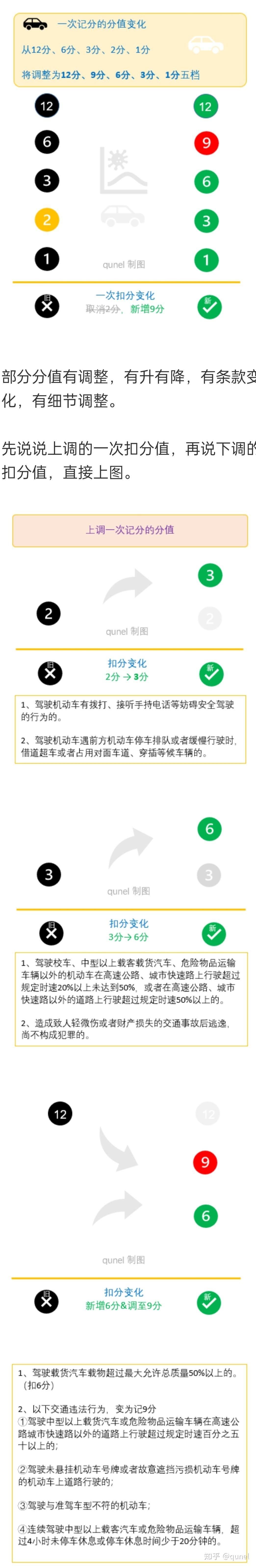 2022年4月1日新交规扣分标准(2022年4月1日新交规)