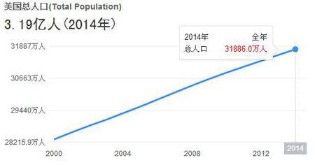 世界上人口最多的国家(世界上人口最多的国家前十名2022)