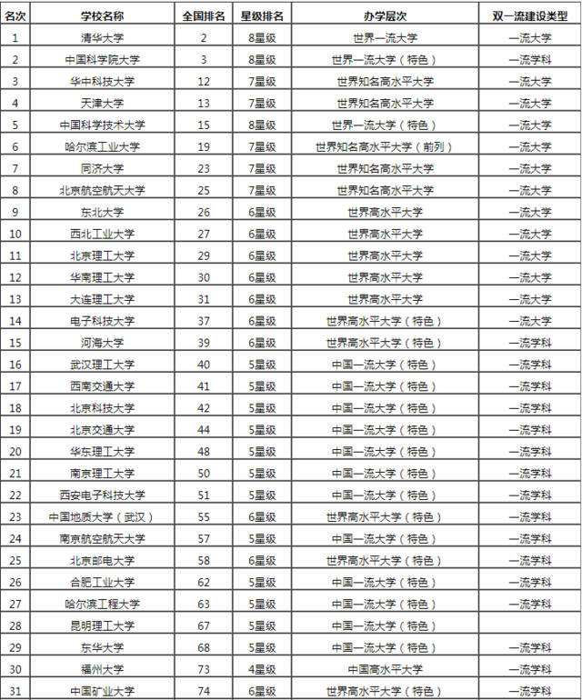 理工大学排名(理工大学排名及分数线)