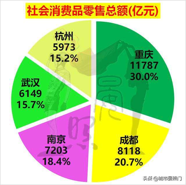 武汉人口总数2022(重庆人口总数2022)