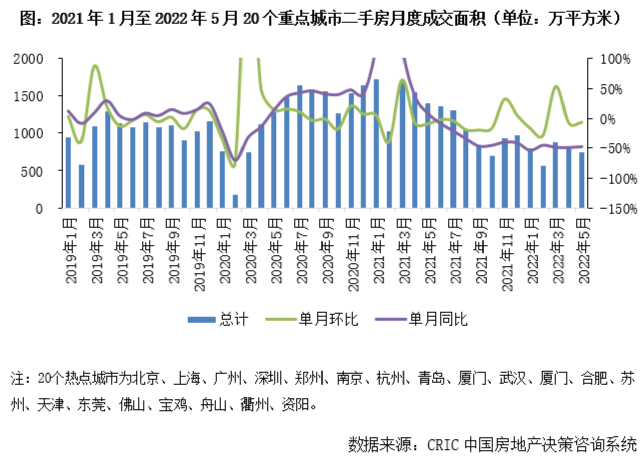 武汉人口总数2022(北京人口总数2022)