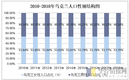 乌克兰人口多少(乌克兰人口总数是多少)