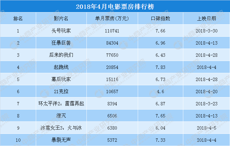 全球电影票房排行榜(全球电影票房排行榜实时)