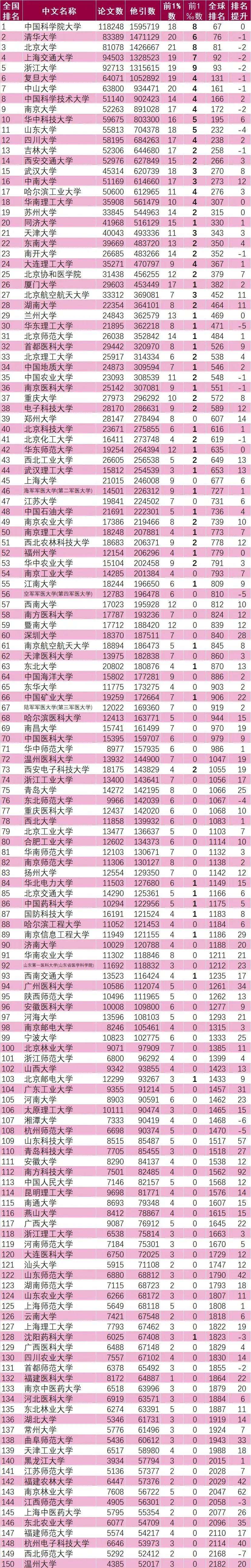 中国矿业大学排名(江苏徐州中国矿业大学排名)